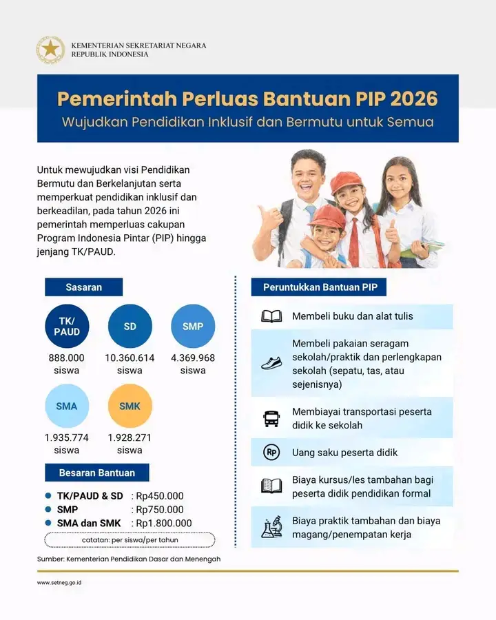 Pemerintah Perluas Program Indonesia Pintar 2026, Cakupan Kini Hingga TK/PAUD