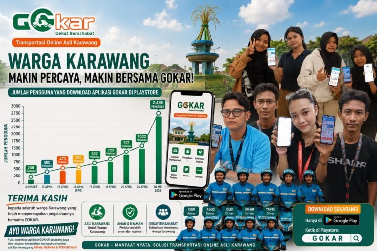 Aplikasi Lokal GOKAR Tuai Dukungan dan Keraguan, Grafik Pengguna Tunjukkan Antusiasme Warga Karawang